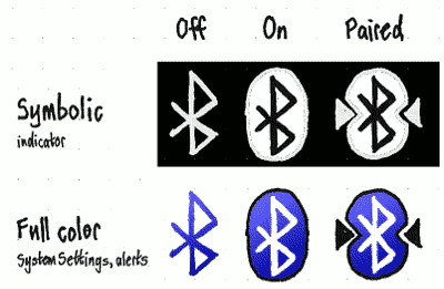 bluetooth-icons.png