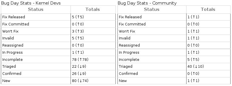 kernel-bugday-20090707.png
