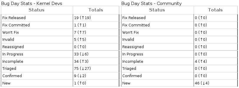 kernel-bugday-20090721.png