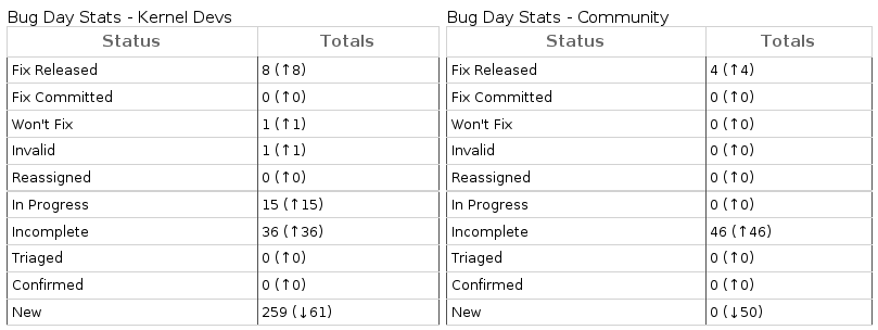 kernel-bugday-20090818.png
