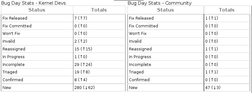 kernel-bugday-20090929.png