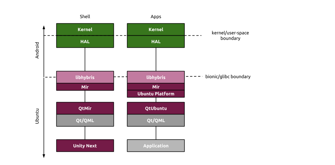 Android driver stack 2014.png