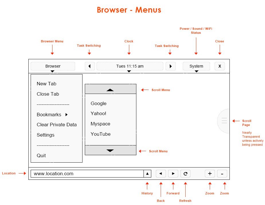 mid_browser_menu_wireframe.jpg