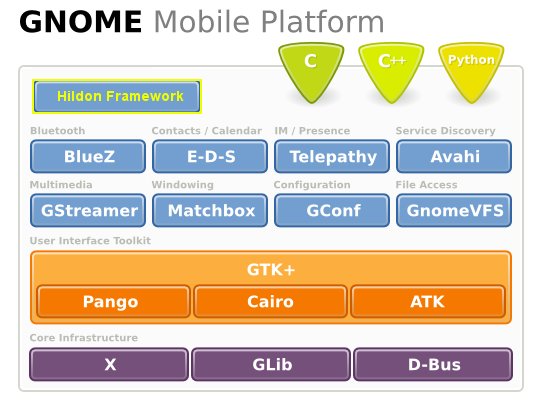 GNOME_Mobile.jpg